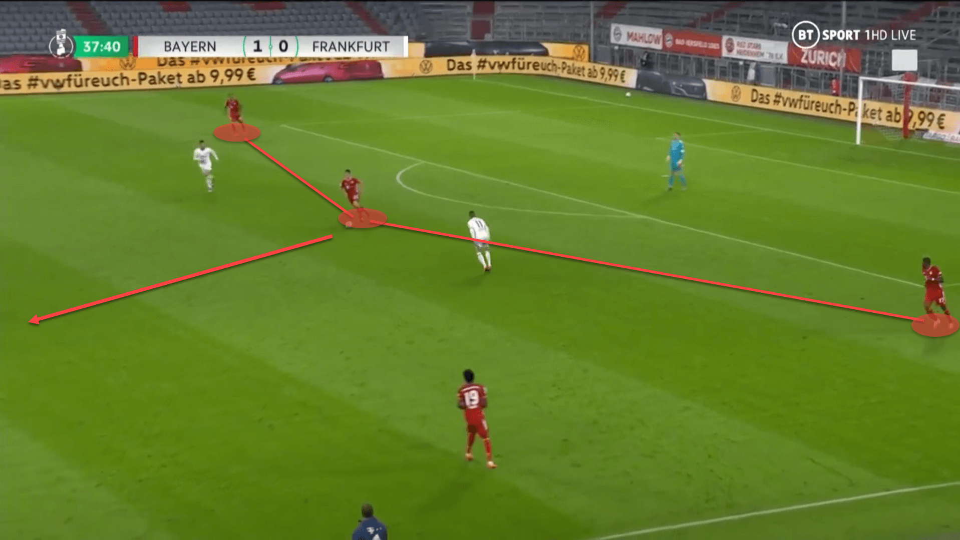 Tactical Theory: Using full-backs as decoys in transition tactical analysis tactics