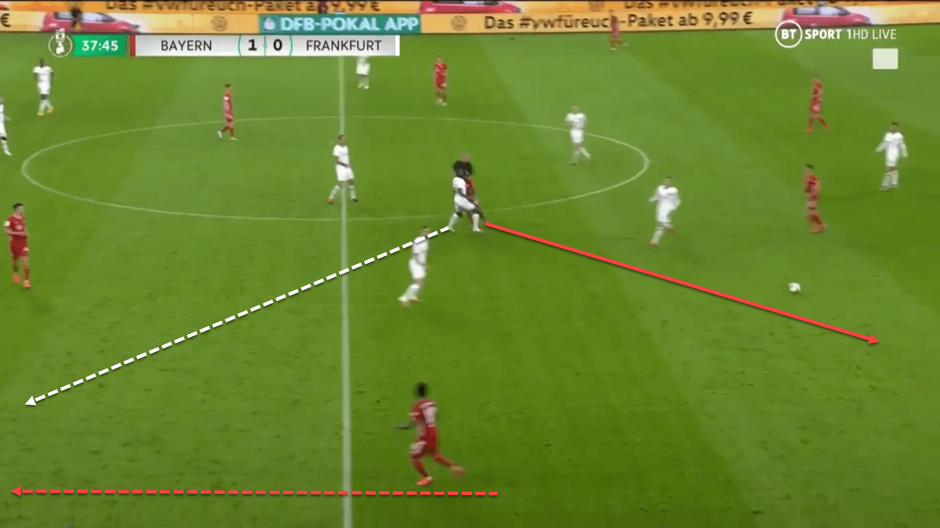 Tactical Theory: Using full-backs as decoys in transition tactical analysis tactics