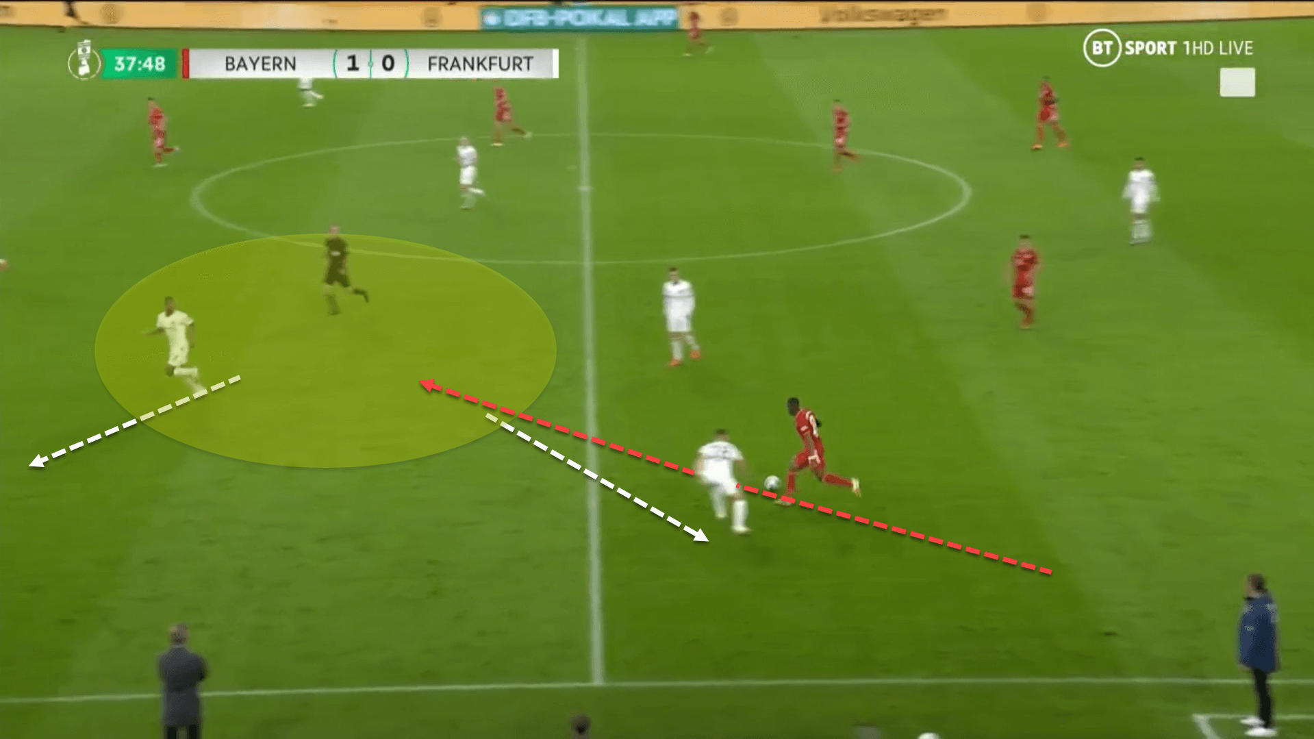 Tactical Theory: Using full-backs as decoys in transition tactical analysis tactics