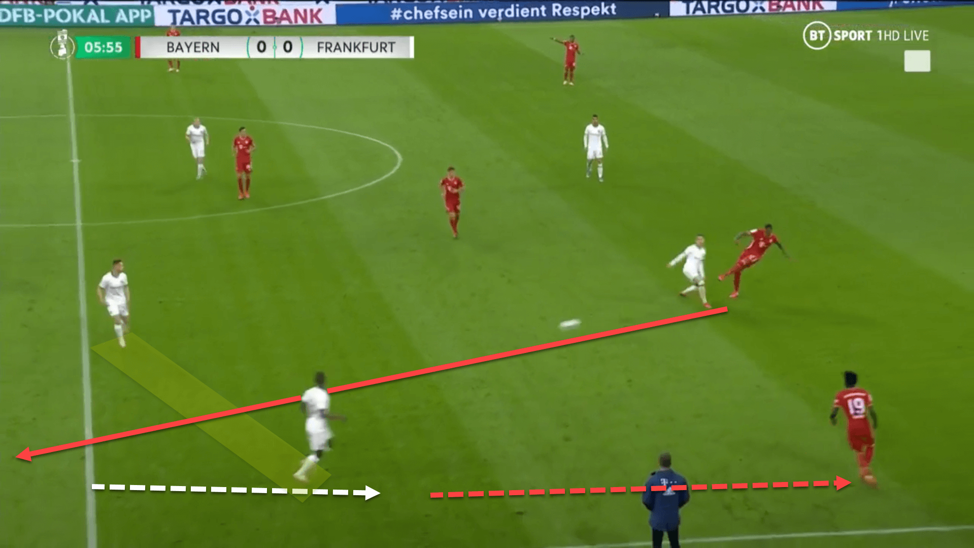 Tactical Theory: Using full-backs as decoys in transition tactical analysis tactics