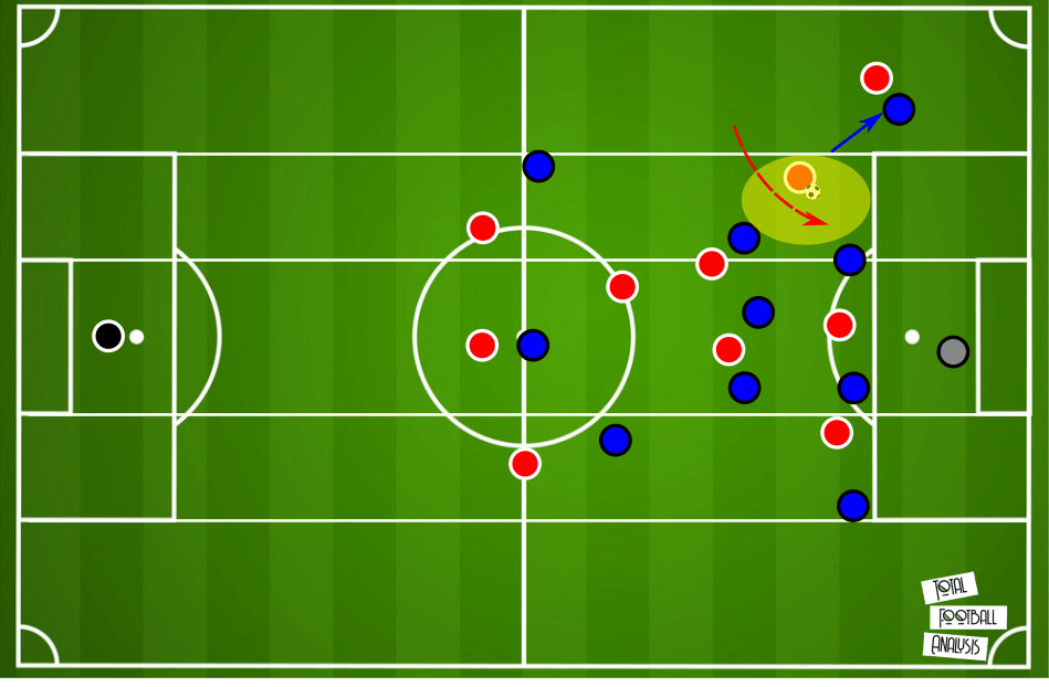 Tactical Theory: Using full-backs as decoys in transition tactical analysis tactics