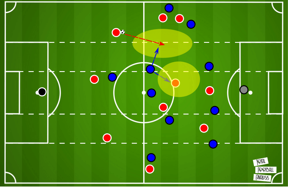 Tactical Theory: Using full-backs as decoys in transition tactical analysis tactics