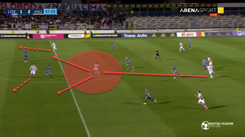 Igor Tudor at Hajduk Split 2019/20 - tactical analysis tactics