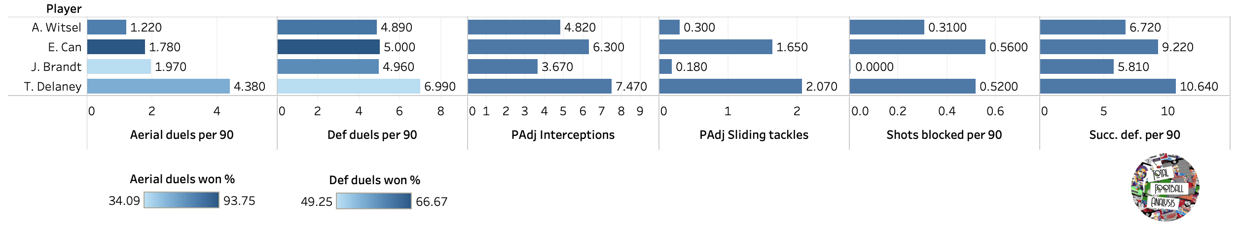 Analysing Emre Can's season at Borussia Dortmund 2019/20 - scout report tactical analysis