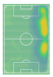 Ellie Carpenter at Olympique Lyon Feminin 2019/20 - scout report tactical analysis tactics