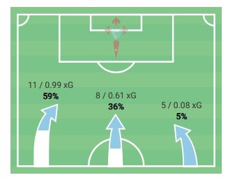 La Liga 2019/20: Celta Vigo vs. Barcelona - tactical analysis tactics