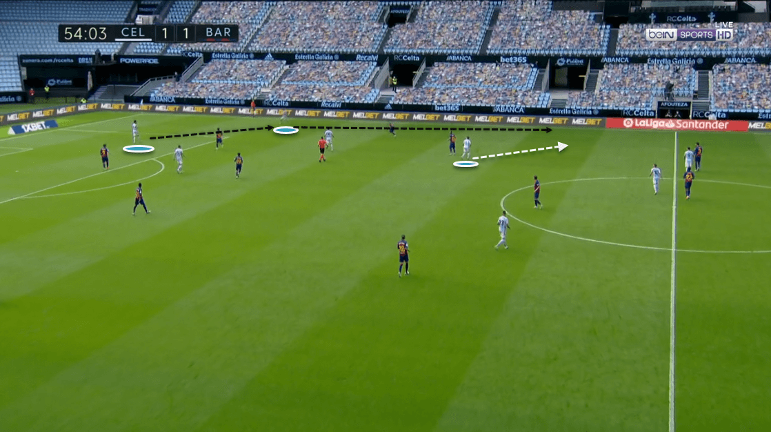 La Liga 2019/20: Celta Vigo vs. Barcelona - tactical analysis tactics