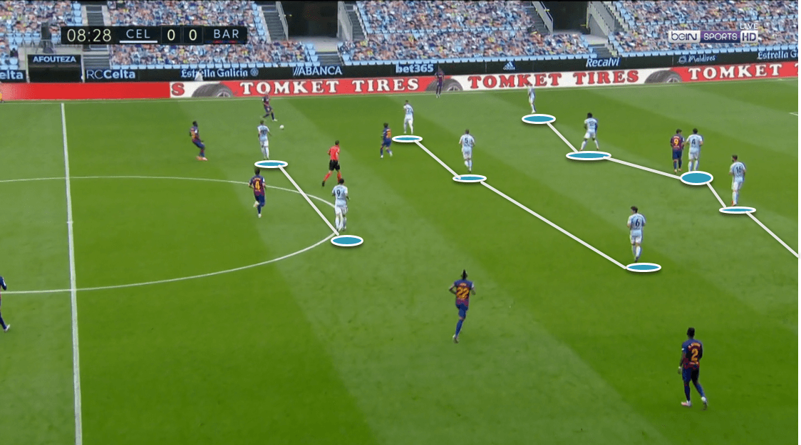 La Liga 2019/20: Celta Vigo vs. Barcelona - tactical analysis tactics