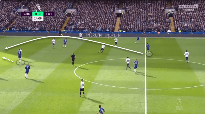 Timo Werner at Chelsea 2019/20 - scout report tactical analysis tactics