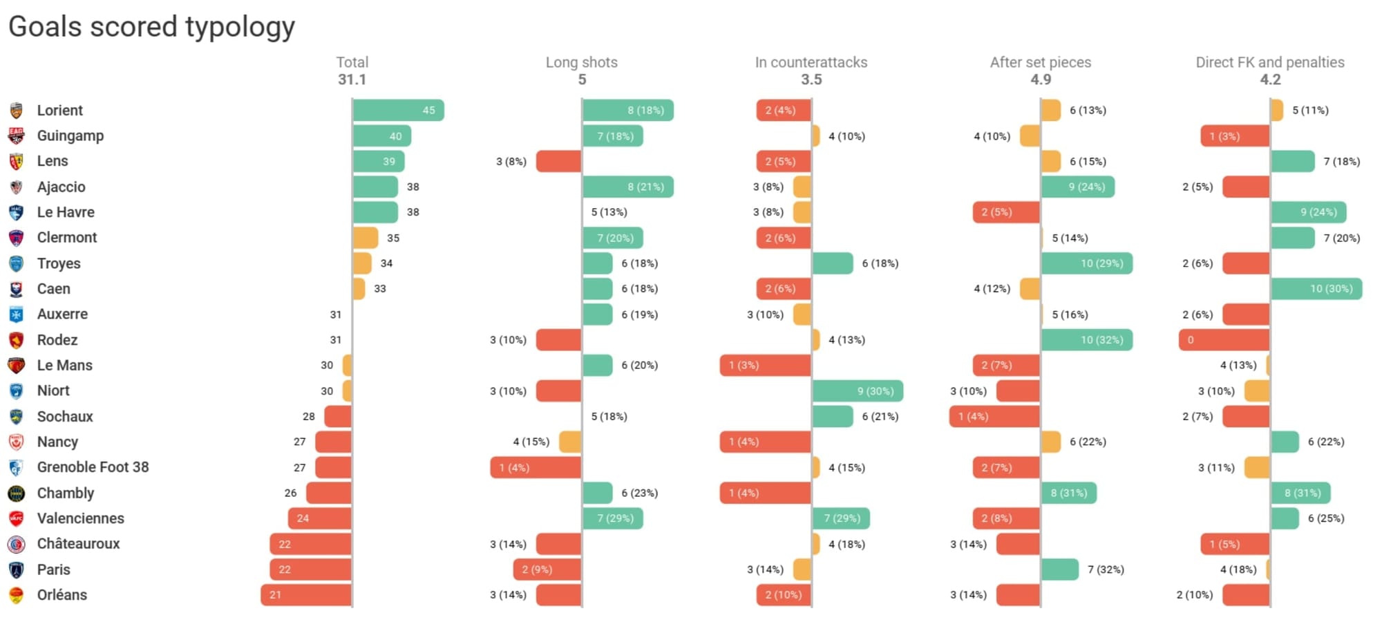 Ligue 2 2019/20: Chambly - set-piece analysis - tactical analysis tactics