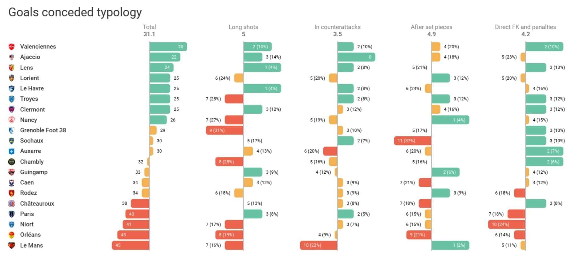 Ligue 2 2019/20: Chambly - set-piece analysis - part 1 - tactical analysis tactics