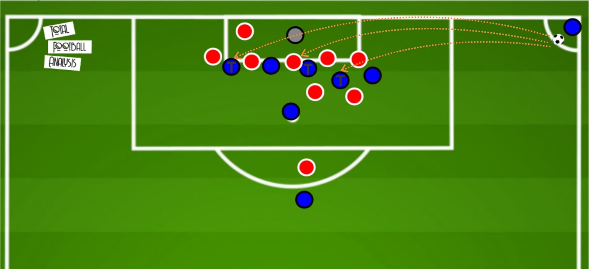 Ligue 2 2019/20: Chambly - set-piece analysis - tactical analysis tactics