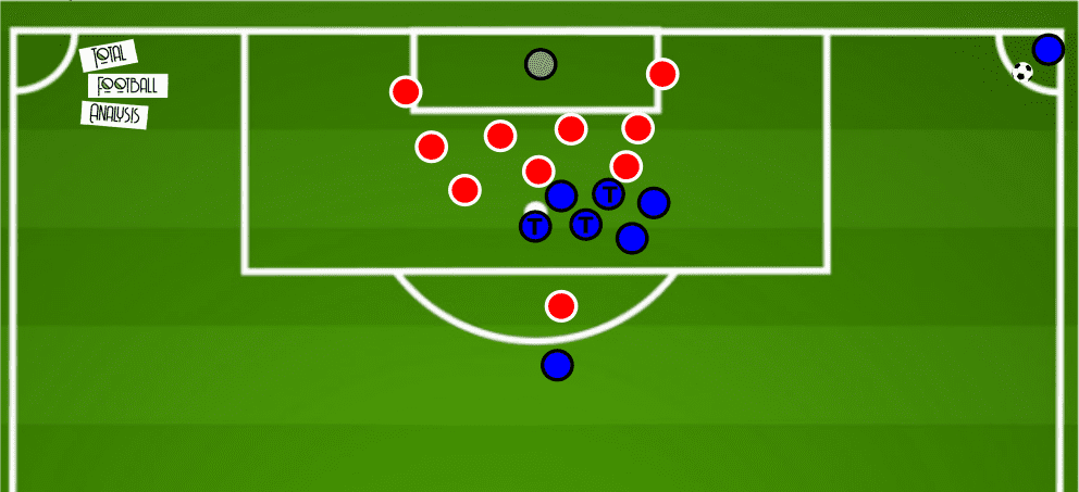 Ligue 2 2019/20: Chambly - set-piece analysis - tactical analysis tactics