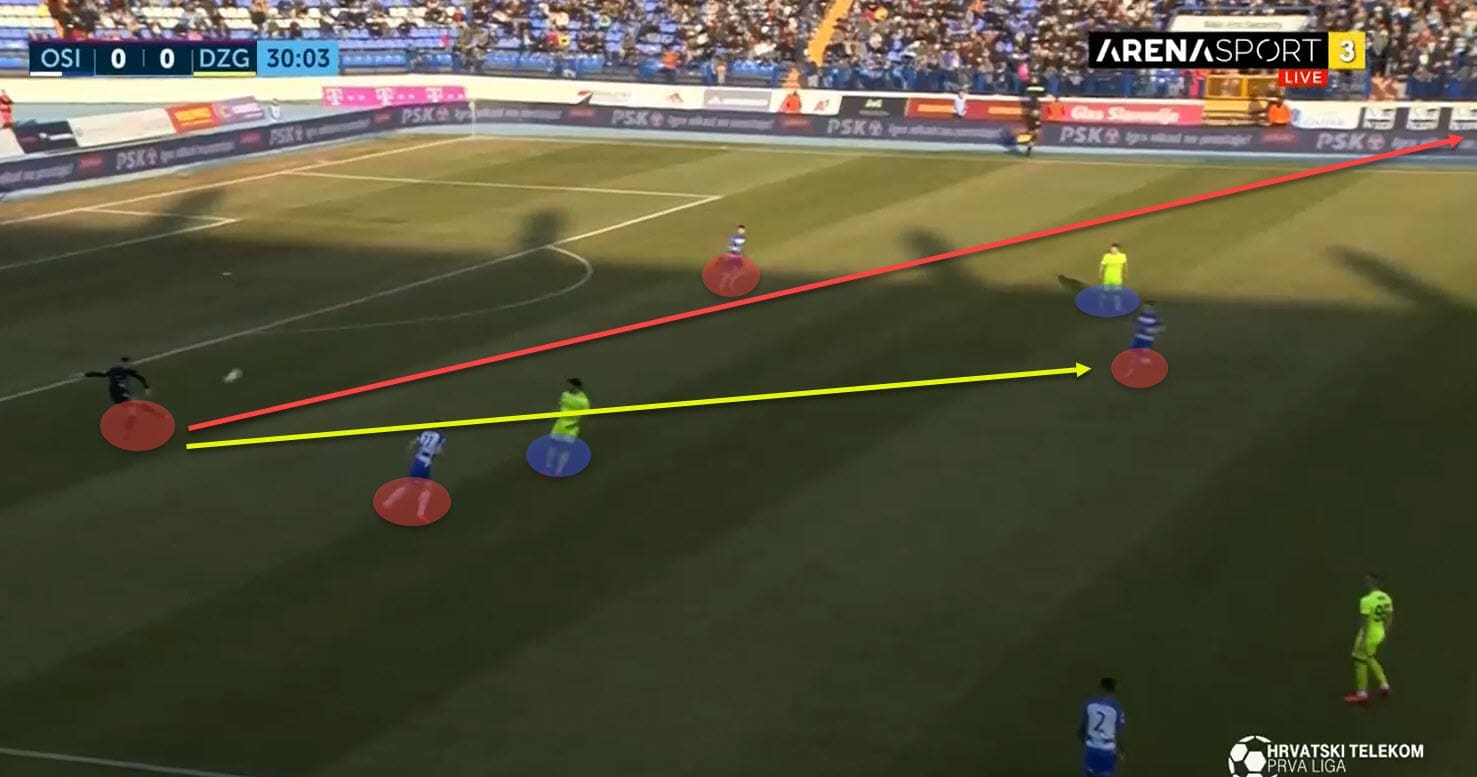 Ivica Kulesevic at NK Osijek 2019/20 - tactical analysis tactics