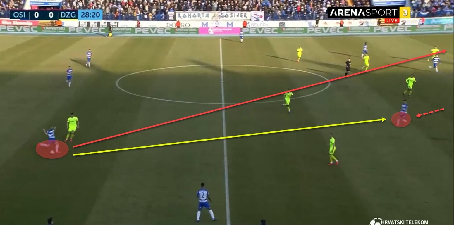 Ivica Kulesevic at NK Osijek 2019/20 - tactical analysis tactics