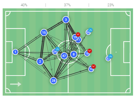 Timo Werner at Chelsea 2019/20 - scout report tactical analysis tactics