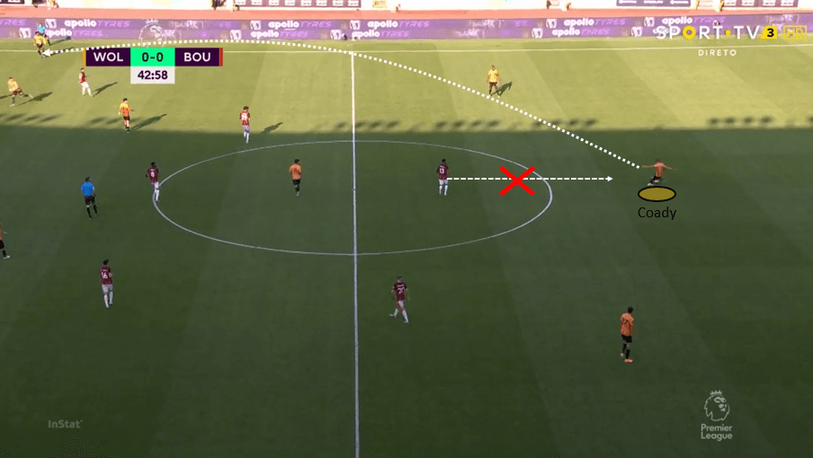 Premier League 2019/20: Wolverhampton Wanderers vs Bournemouth – tactical analysis tactics