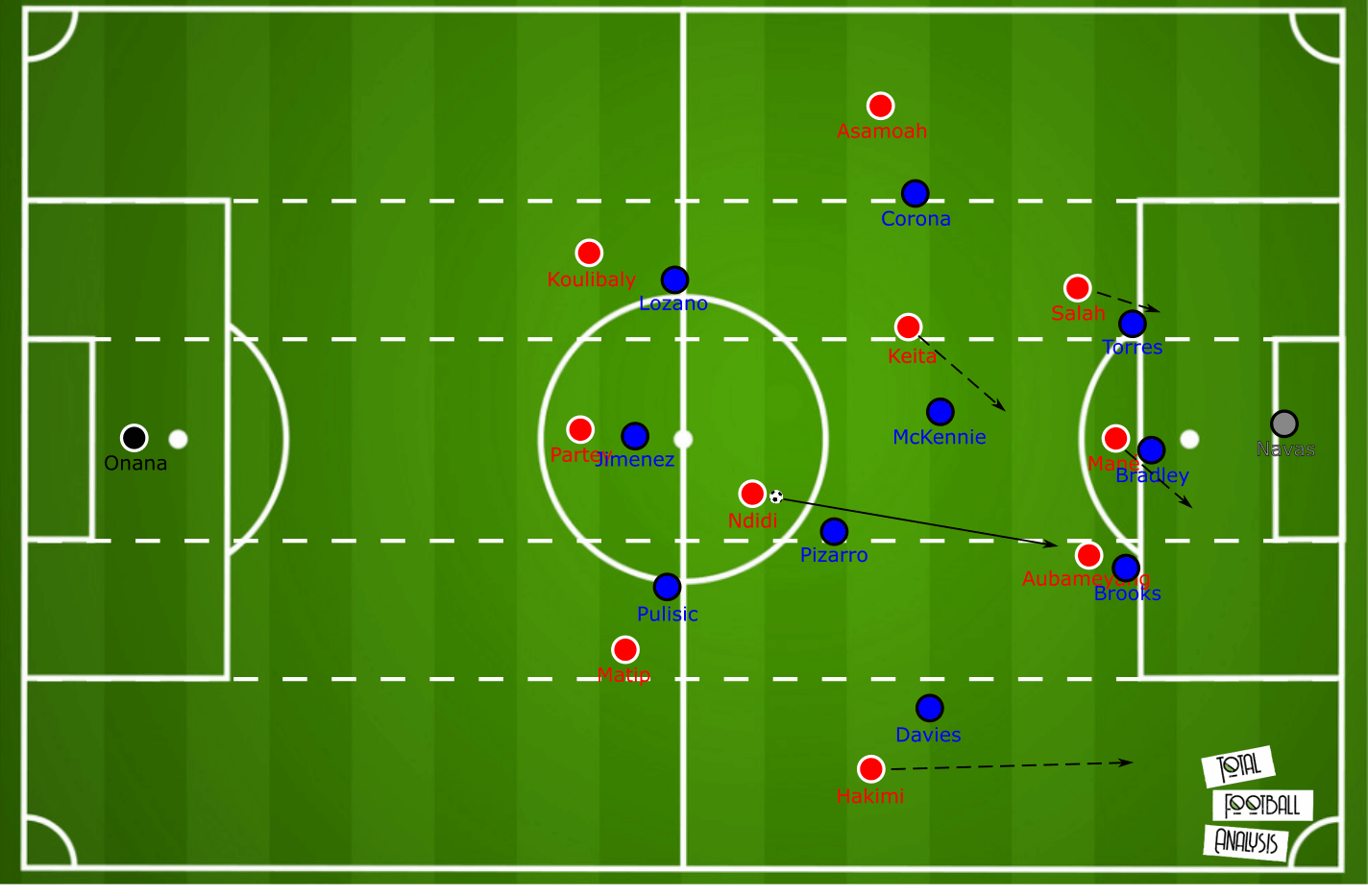 July 18, 2020 – Tactic Wars solution – Nicholas Kalakoutis – tactical analysis tactics