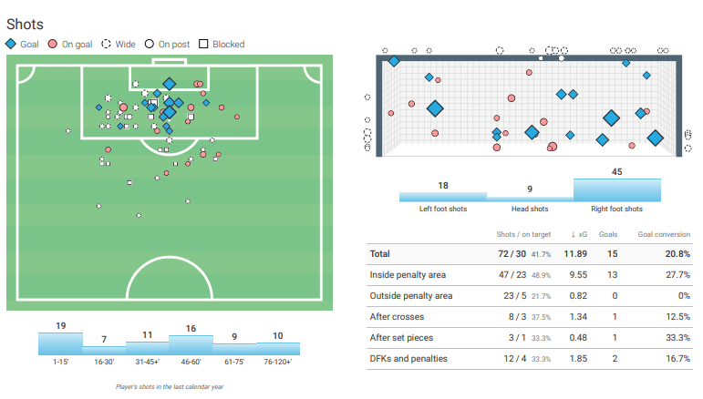 Giorgian De Arrascaeta – Destined for Europe? - tactical analysis tactics