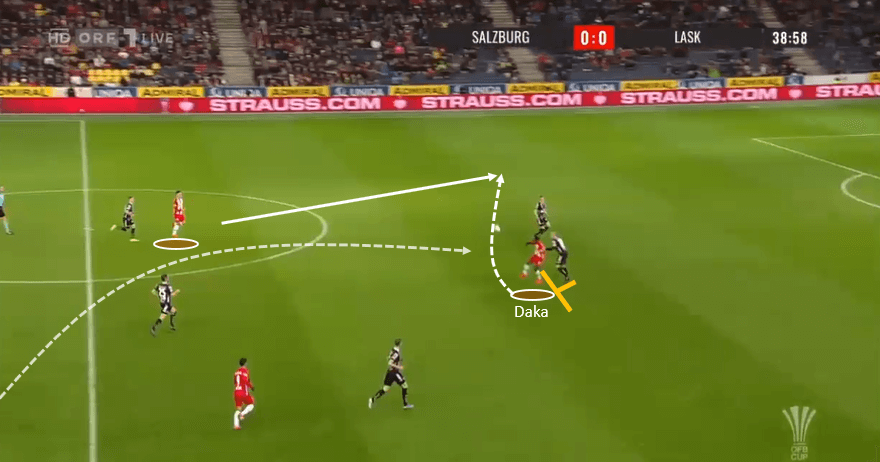 patson daka - the next star to roll off the RB Salzburg production line tactical analysis tactics