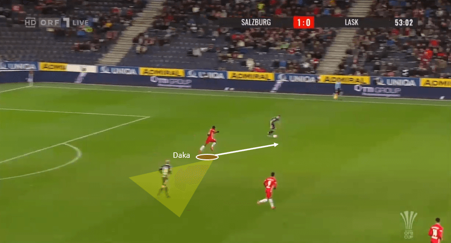 patson daka - the next star to roll off the RB Salzburg production line tactical analysis tactics