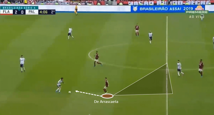 Giorgian De Arrascaeta – Destined for Europe? - tactical analysis tactics