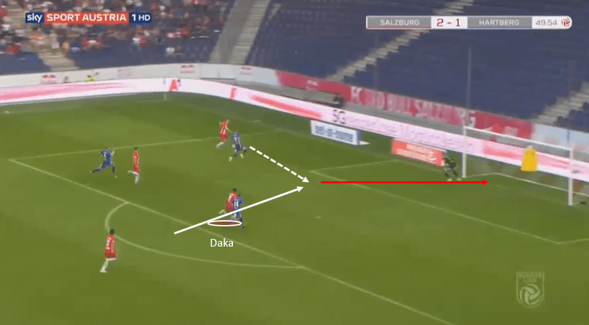 patson daka - the next star to roll off the RB Salzburg production line tactical analysis tactics