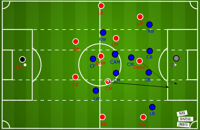 patson daka - the next star to roll off the RB Salzburg production line tactical analysis tactics