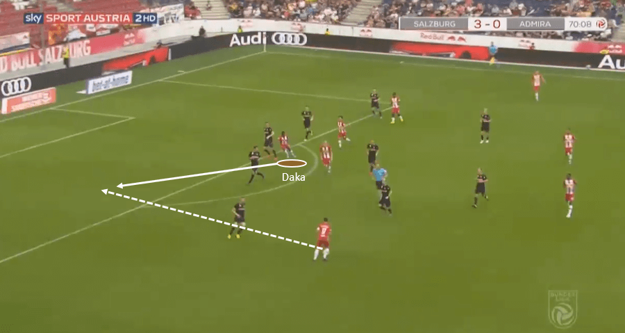 patson daka - the next star to roll off the RB Salzburg production line tactical analysis tactics