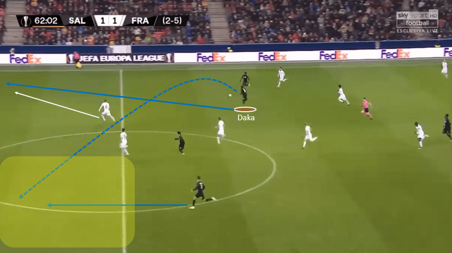 patson daka - the next star to roll off the RB Salzburg production line tactical analysis tactics