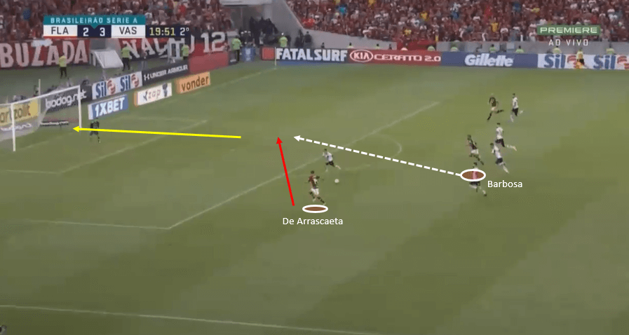 Giorgian De Arrascaeta – Destined for Europe? - tactical analysis tactics