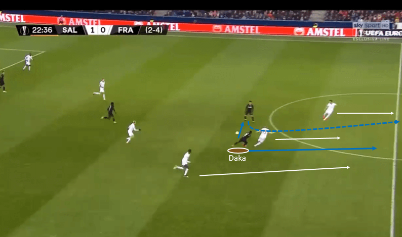 patson daka - the next star to roll off the RB Salzburg production line tactical analysis tactics