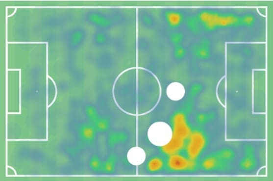 Yari Verschaeren 2019/20 - scout report - tactical analysis tactics