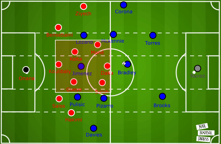 July 16, 2020: Tactic Wars solution - Connor Hindley tactical analysis tactics