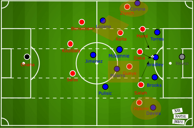 July 16, 2020: Tactic Wars solution - Connor Hindley tactical analysis tactics