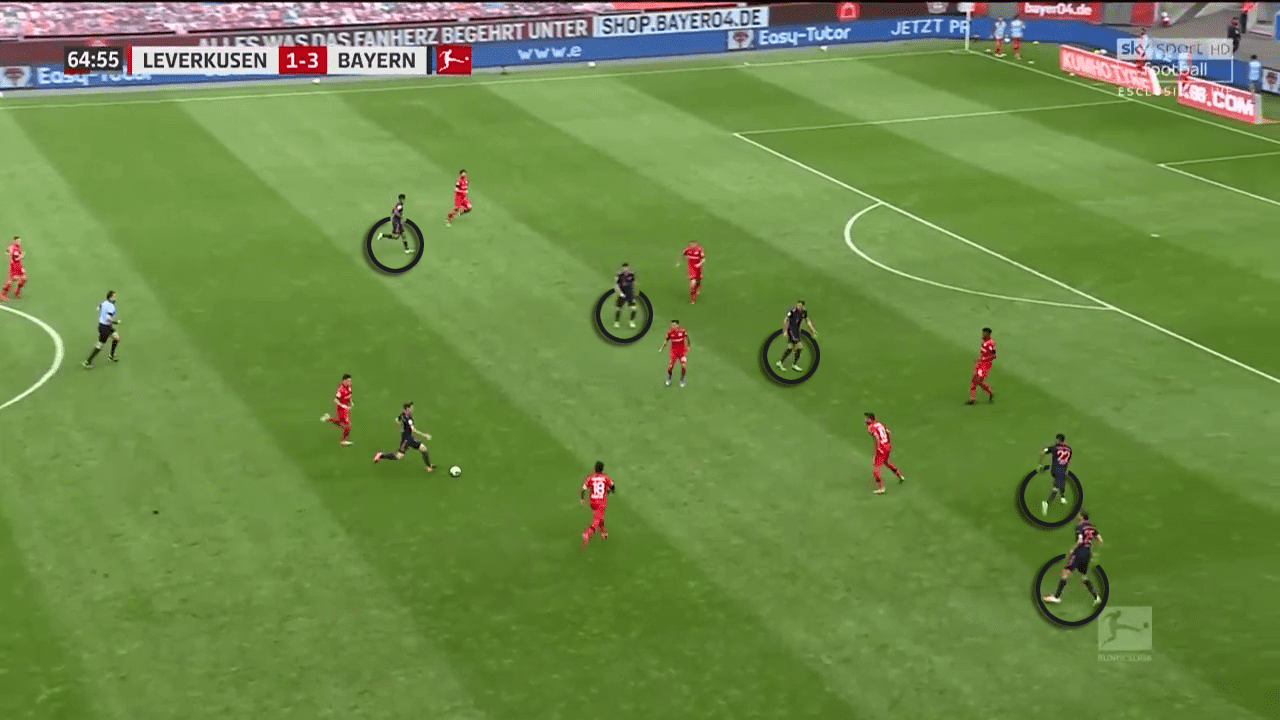 Hansi Flick at Bayern Munich 2019/20 - tactical analysis tactics