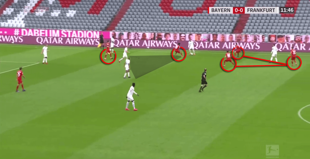 Hansi Flick at Bayern Munich 2019/20 - tactical analysis tactics