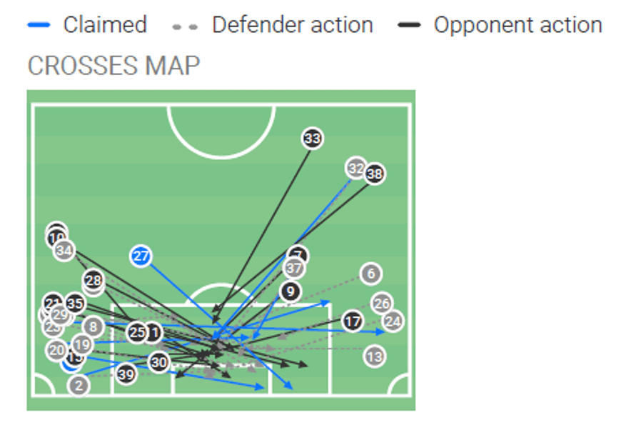 3F Superliga 2019/20: Midtjylland vs AC Horsens – tactical analysis tactics