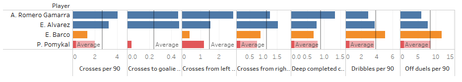 Major League Soccer 2019: Best Under 25 Attacking Midfielders - data analysis statistics