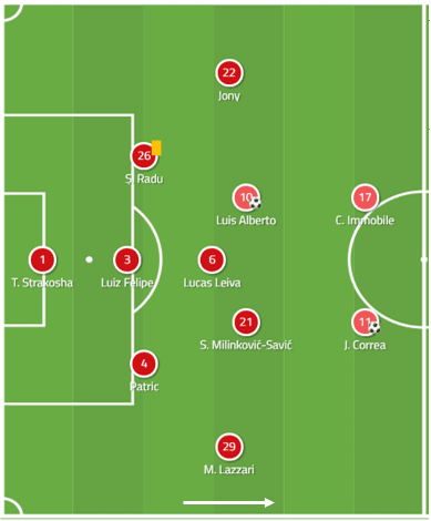 Ciro immobile, Italy's all-around striker tactics