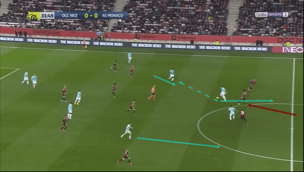 Robson Bambu at Nice 2019/20 - scout report - tactical analysis - tactics