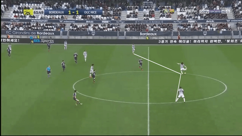 Robson Bambu at Nice 2019/20 - scout report - tactical analysis - tactics