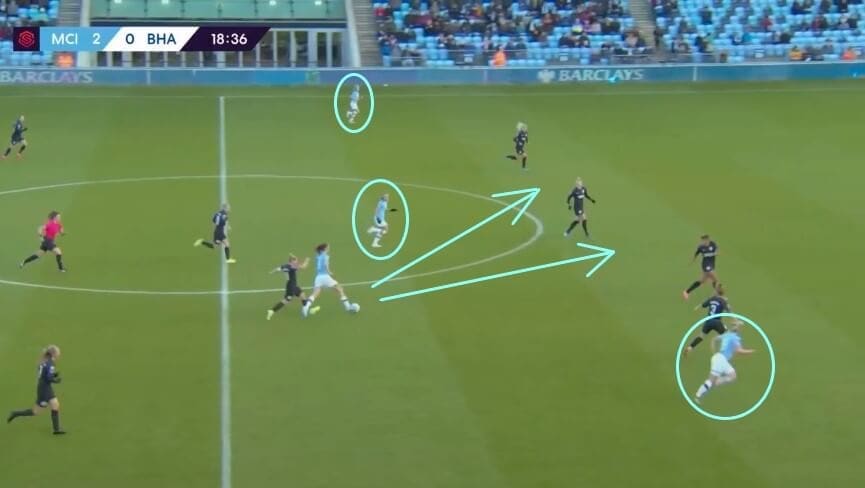 Manchester City Women: How to win the WSL again - scout report - tactical analysis tactics