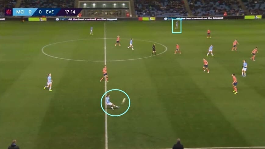 Manchester City Women: How to win the WSL again - scout report - tactical analysis tactics