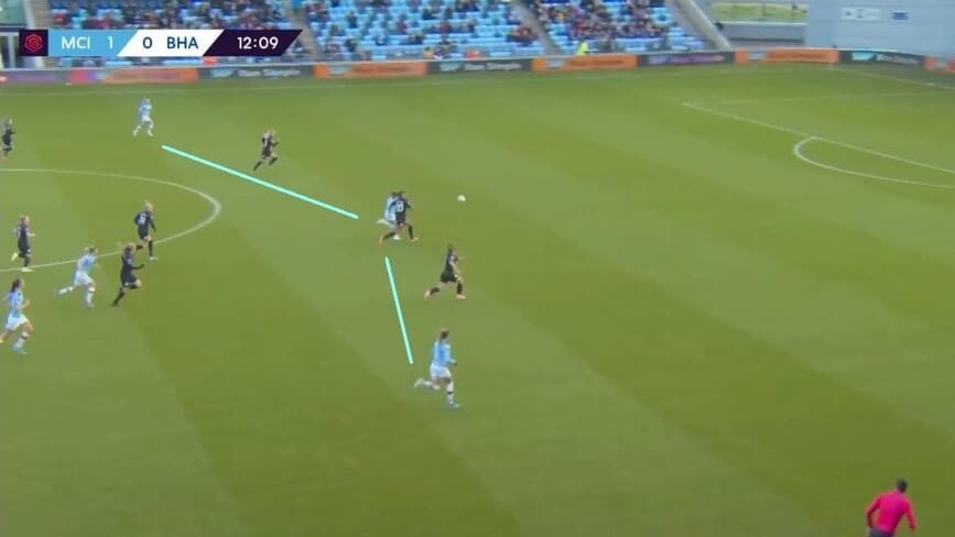 Manchester City Women: How to win the WSL again - scout report - tactical analysis tactics