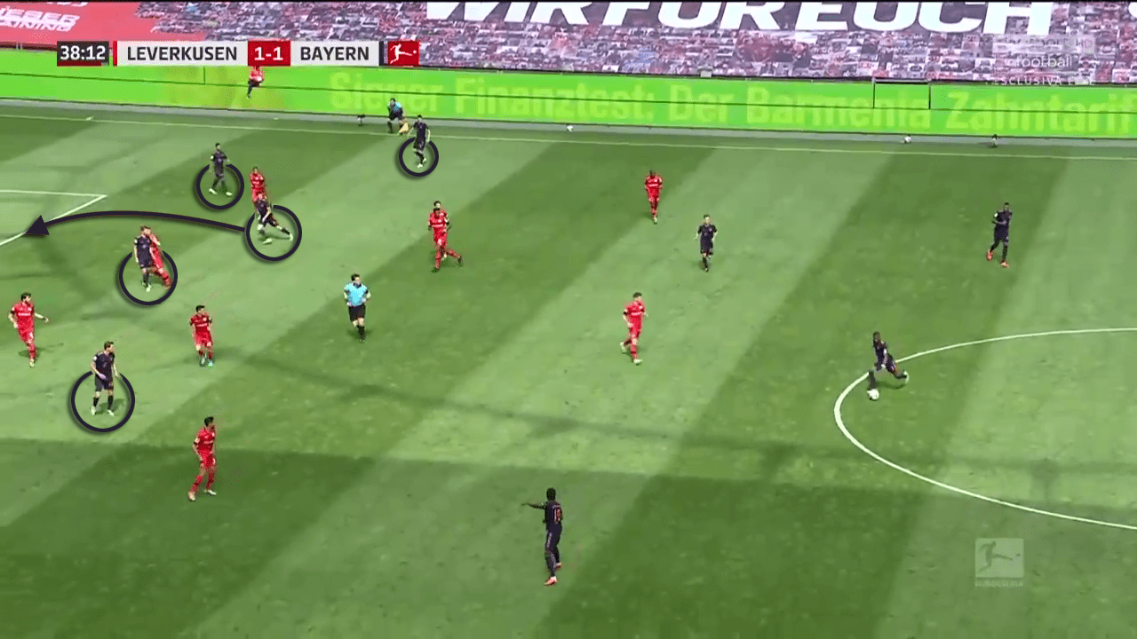 Hansi Flick at Bayern Munich 2019/20 - tactical analysis tactics