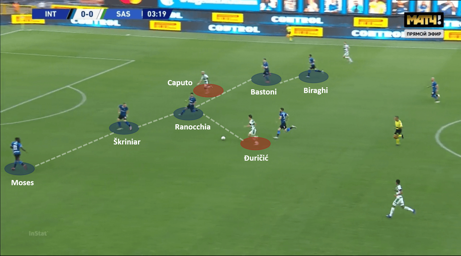 Serie A 2019/20: Inter vs Sassuolo – tactical analysis tactics