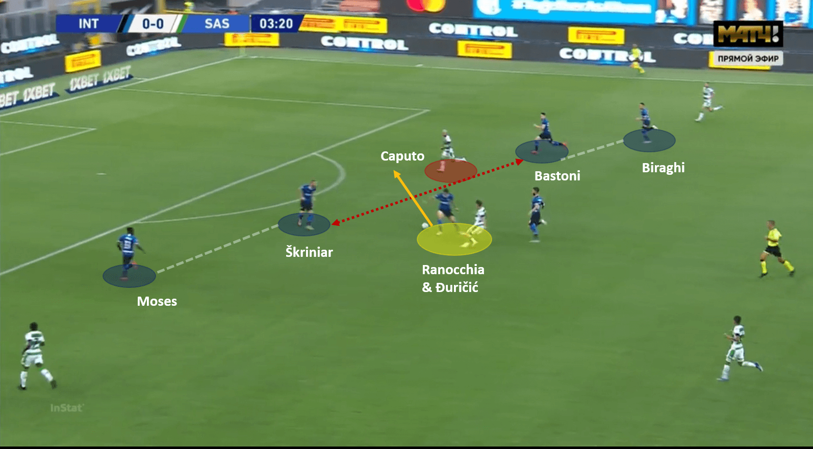 Serie A 2019/20: Inter vs Sassuolo – tactical analysis tactics