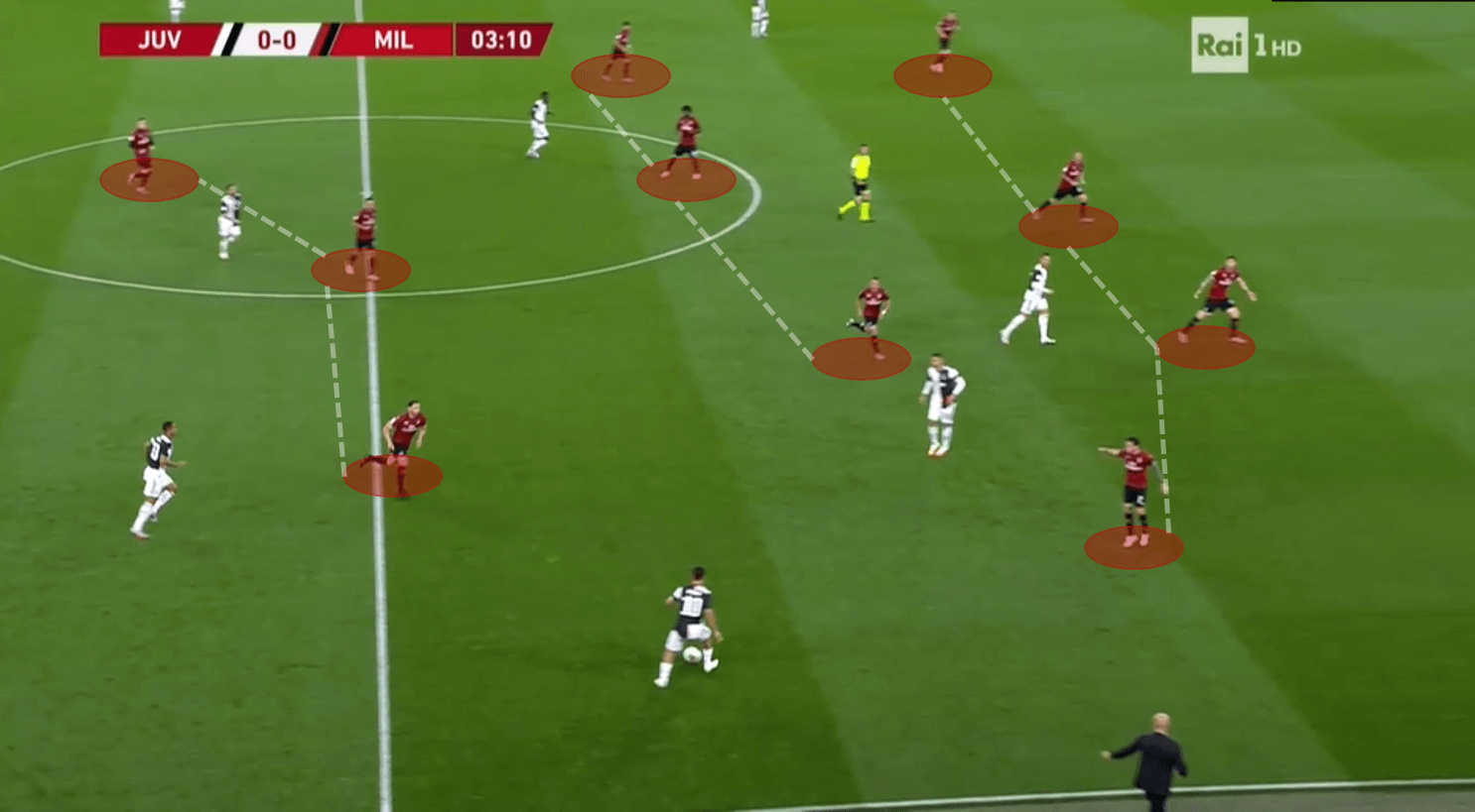 Coppa Italia 2019/20: Juventus vs Milan – tactical analysis tactics