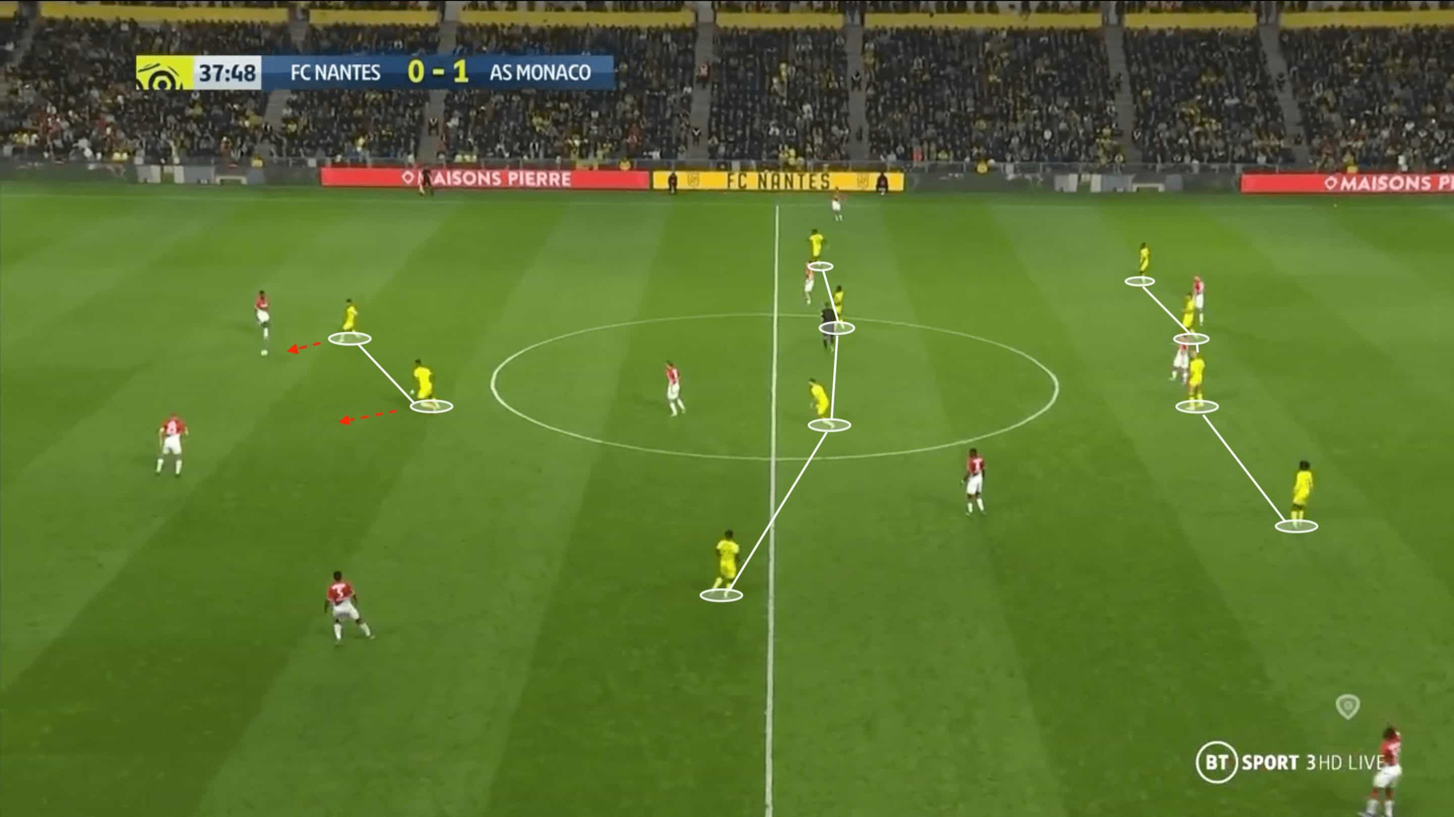 Christian Gourcuff at Nantes 2019/2020 - tactical analysis tactics